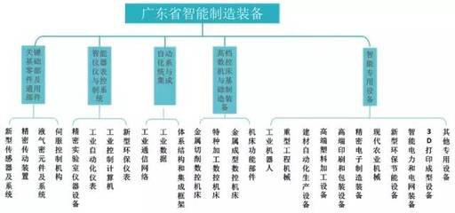【獨墅一智】一場解放雙手的科技革命:智能制造裝備產業專利分析