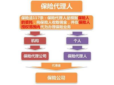 為什么越來越多的家庭選擇通過保險經(jīng)紀(jì)人配置保險？