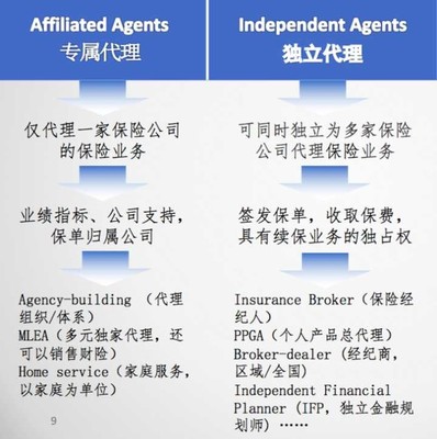 保險代理人制度，是黃昏還是黎明？
