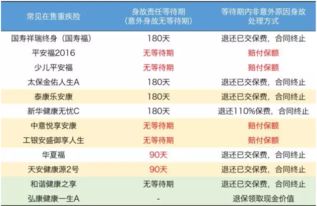 保險經紀人眼中的重大疾病保險之壽險責任