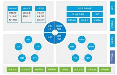 易云科技SRM供應(yīng)鏈管理解決方案 驅(qū)動(dòng)供應(yīng)鏈數(shù)字化與效率提升