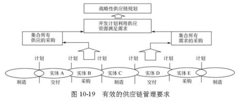 48張圖，讓你全面明白供應(yīng)鏈管理 從理論到實(shí)踐的全景透視