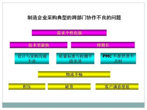 定制家網(wǎng) 打造家居企業(yè)高效采購(gòu)與供應(yīng)鏈管理新生態(tài)