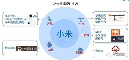 物流管理專業(yè)教學(xué)案例設(shè)計(jì) 以供應(yīng)鏈管理為核心，構(gòu)建服務(wù)生態(tài)體系