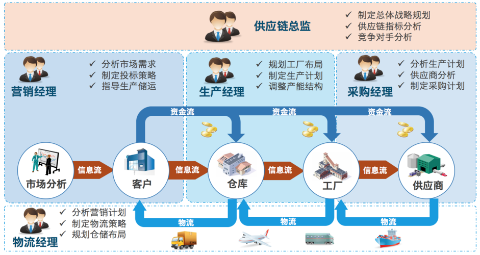 深圳供應(yīng)鏈管理培訓(xùn) 賦能產(chǎn)業(yè)升級(jí)，打造高效協(xié)同體系