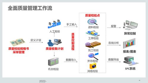 集成供應鏈管理解決方案 構建高效、協同、韌性的現代供應鏈